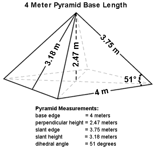 energy pyramid desert. Pyramid Measurements