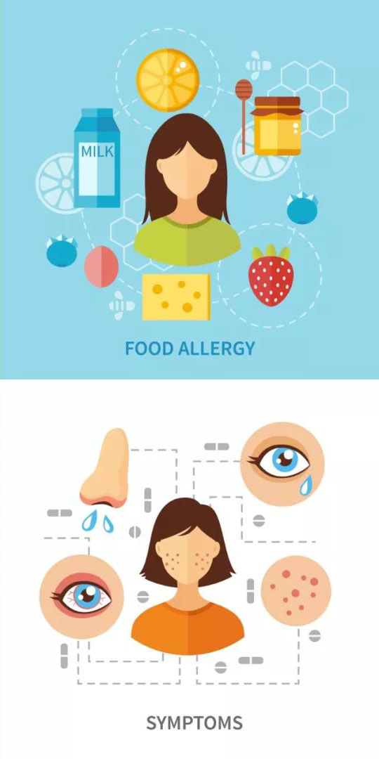 Food Allergy and Symptoms
