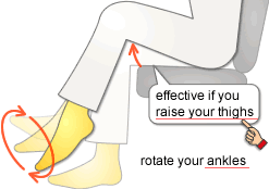 Thrombosis Step B