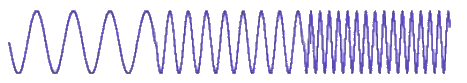 Ideal Brain Wave Pattern