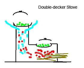 Double-decker Stove