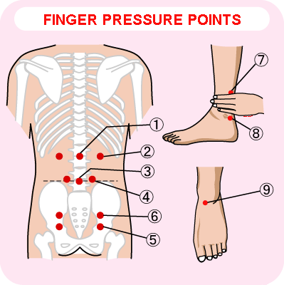 Finger Pressure Points