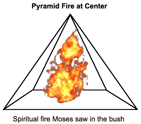 Pyramid Fire