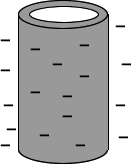 Negative charges on the PVC pipe