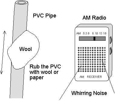 Rubbing PVC with wool near an AM radio