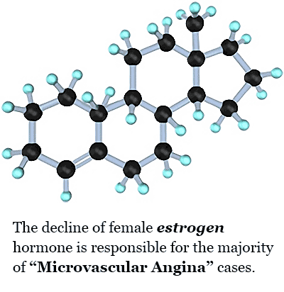 Decline in female estrogen hormone can cause Microvascular Angina