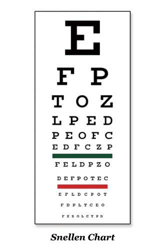 Snellen Chart Test Procedure