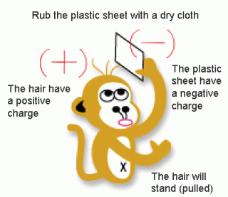 Static Electricity