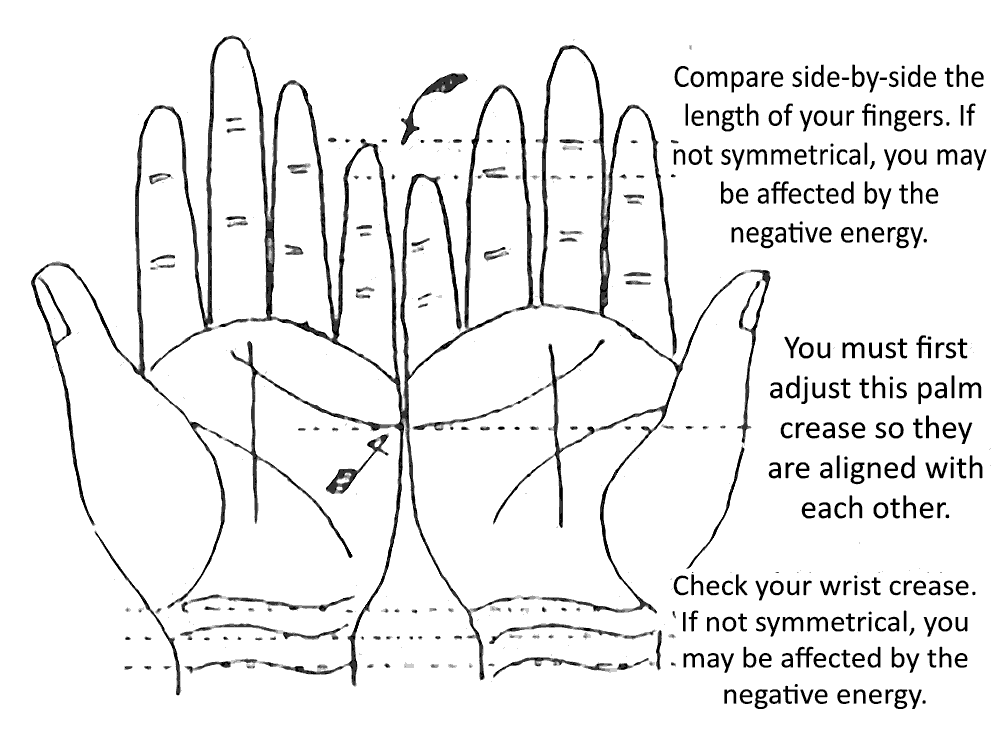 Finger Expansion and Assymetric Hand Creases