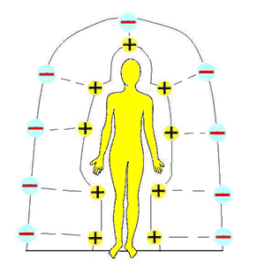 PYRO-ENERGEN Process